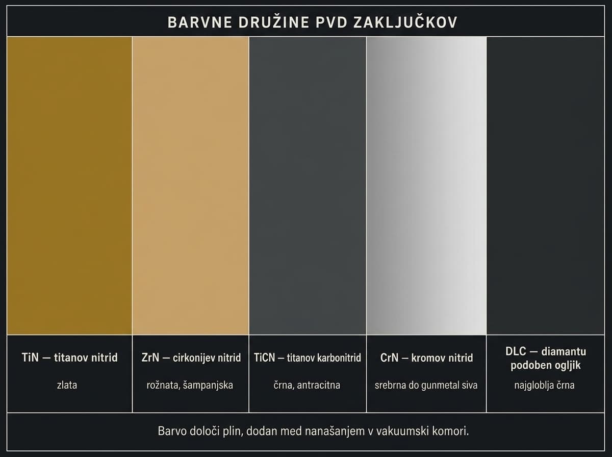 A PVD bevonatok színcsaládjainak áttekintése a hozzájuk tartozó vegyületekkel